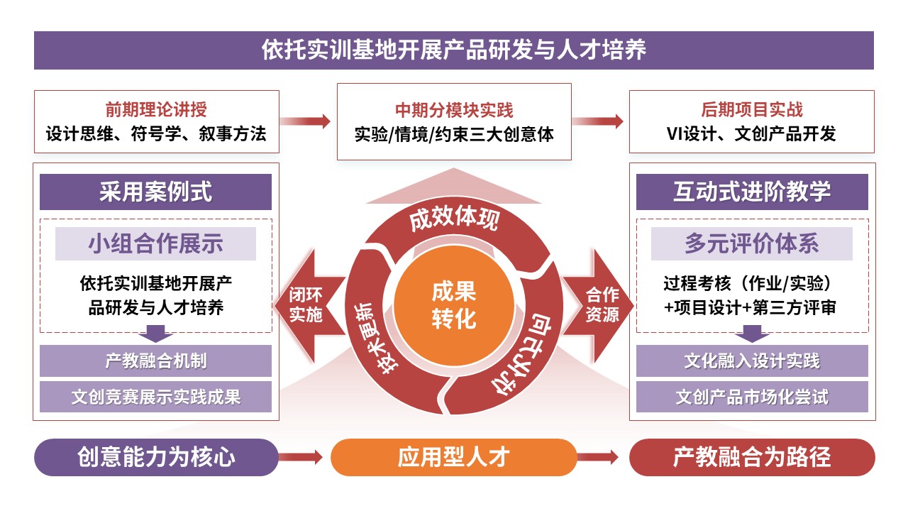 94-1教学实施报告（设计创意与实践-红紫黄）第8页预览图
