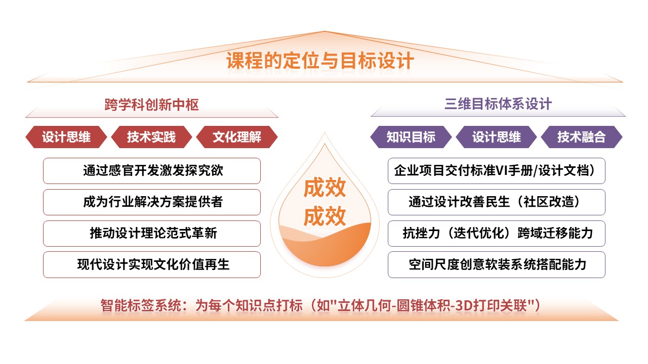 94-1教学实施报告（设计创意与实践-红紫黄）第10页预览图
