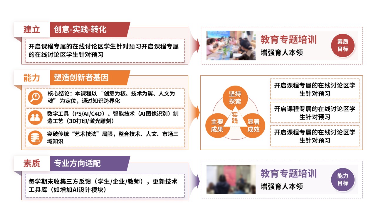 94-1教学实施报告（设计创意与实践-红紫黄）第11页预览图