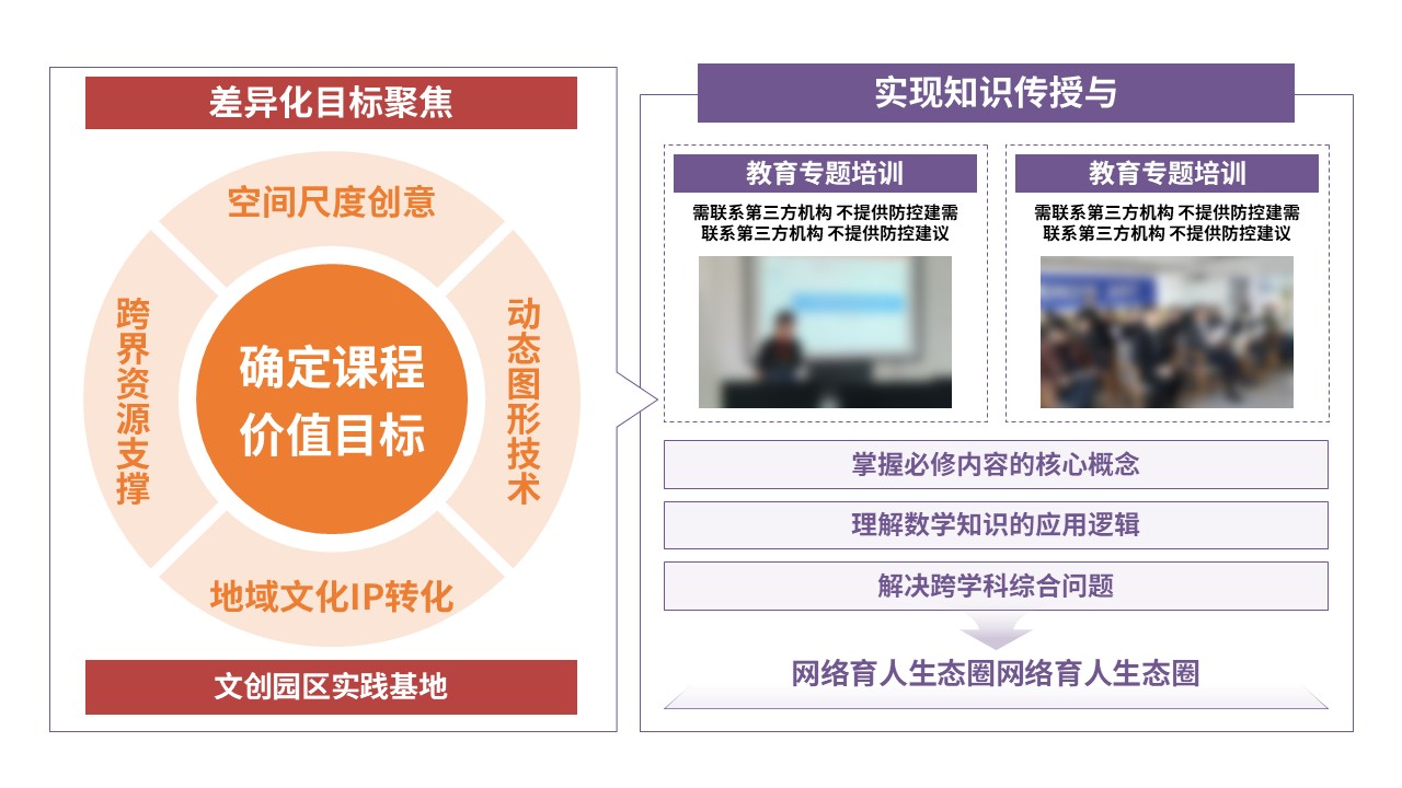 94-1教学实施报告（设计创意与实践-红紫黄）第12页预览图