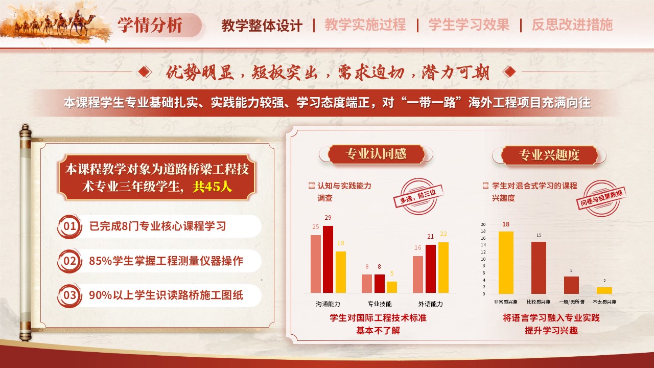 教学能力大赛（语连心桥 路通世界）第4页预览图