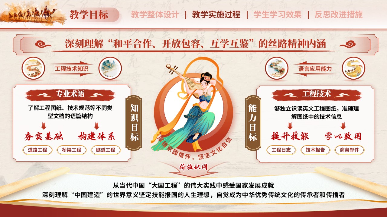 教学能力大赛（语连心桥 路通世界）第5页预览图