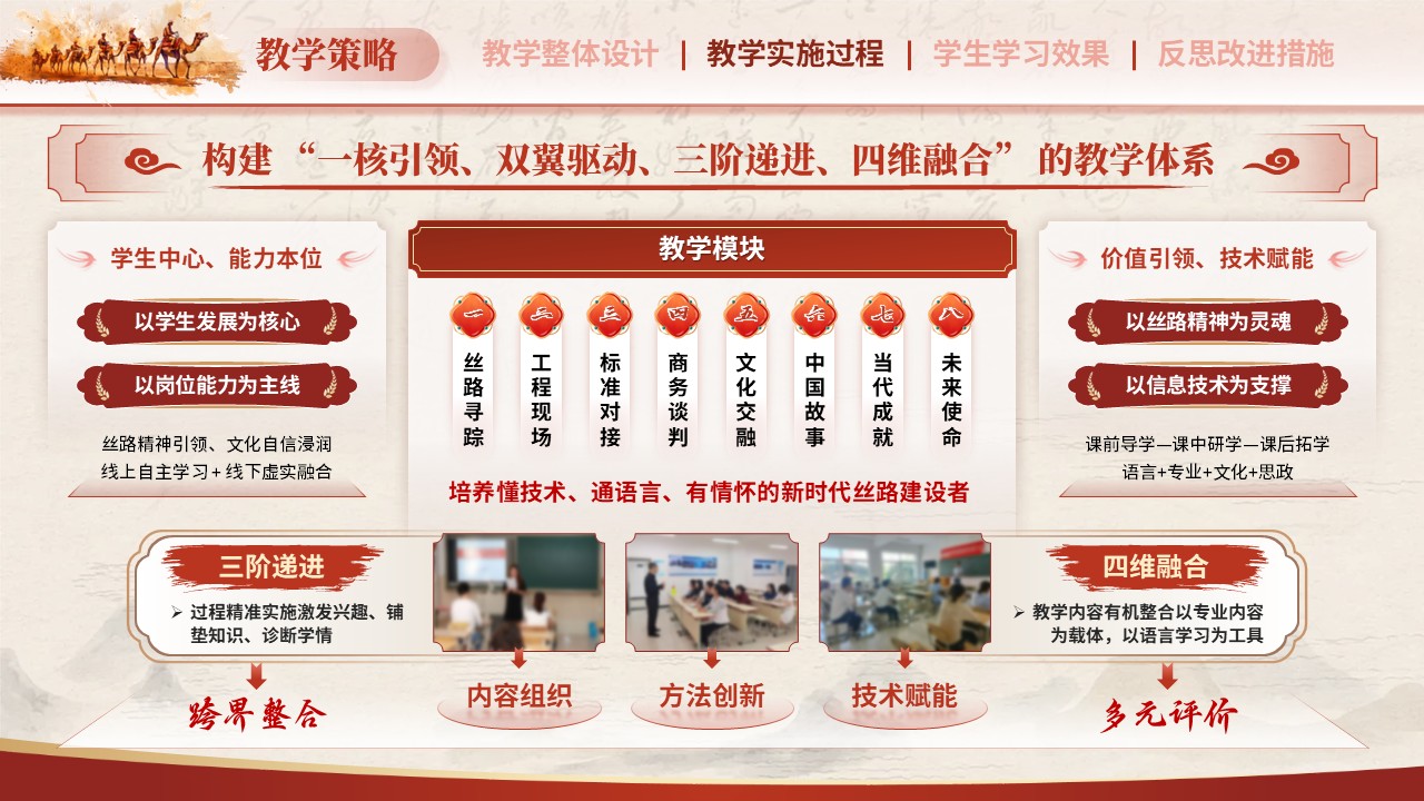 教学能力大赛（语连心桥 路通世界）第6页预览图