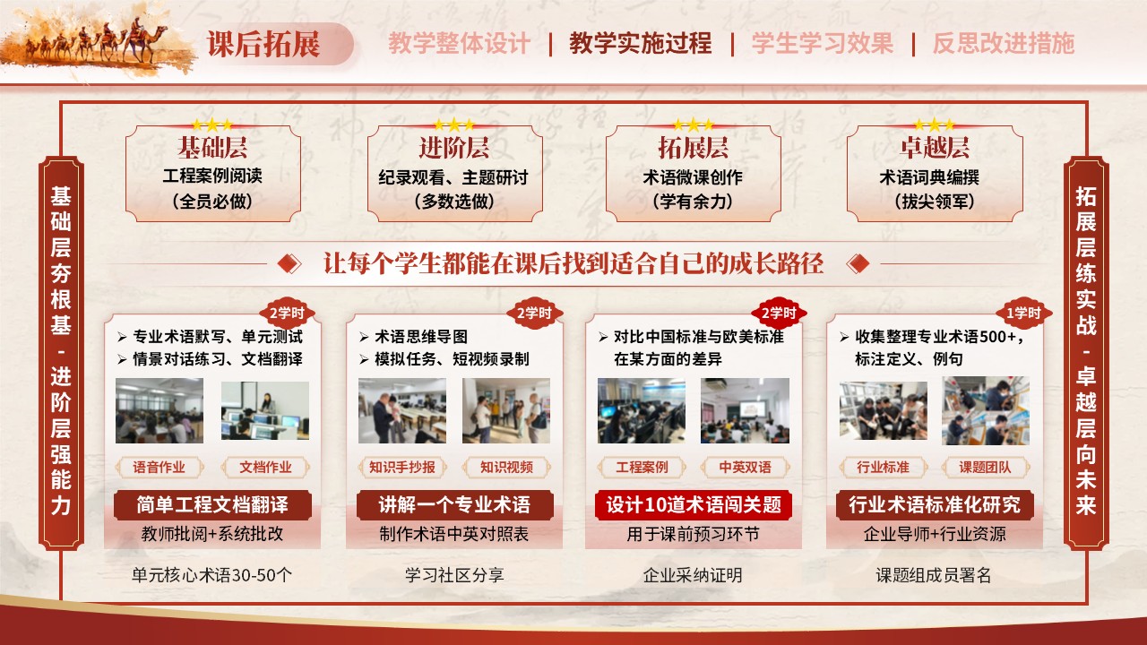 教学能力大赛（语连心桥 路通世界）第8页预览图