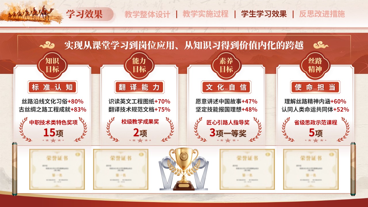 教学能力大赛（语连心桥 路通世界）第9页预览图