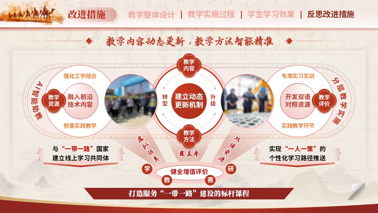 教学能力大赛（语连心桥 路通世界）第11页预览图