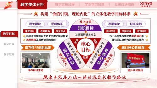 教学实施报告(《马克思主义基本原理》—红紫橙)