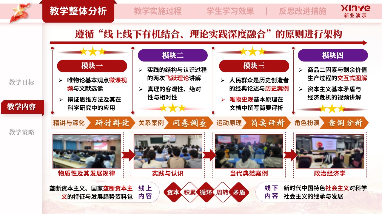 教学实施报告（《马克思主义基本原理》—红紫橙）第2页预览图