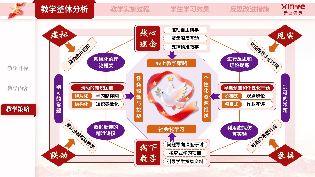 教学实施报告（《马克思主义基本原理》—红紫橙）第3页预览图