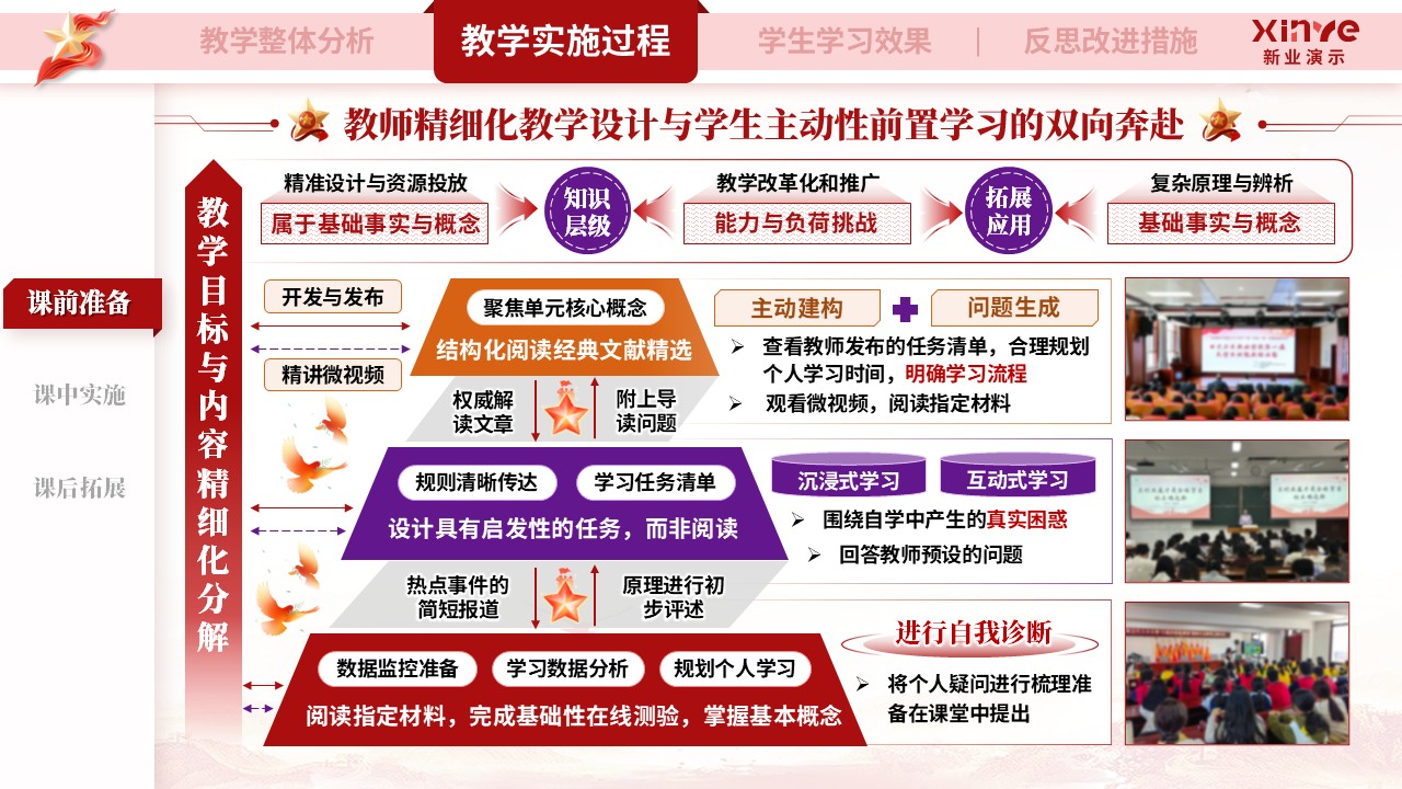 教学实施报告（《马克思主义基本原理》—红紫橙）第4页预览图