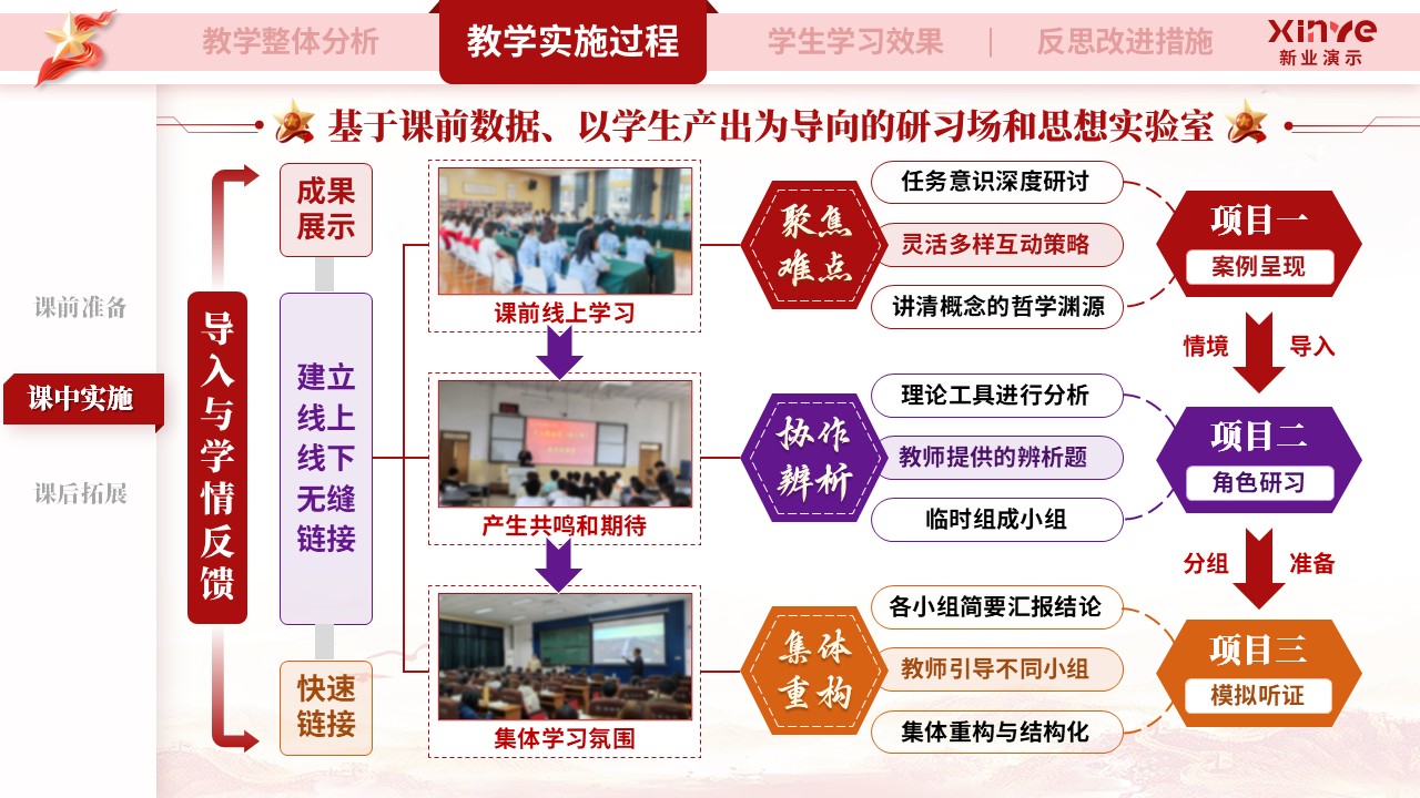 教学实施报告（《马克思主义基本原理》—红紫橙）第5页预览图