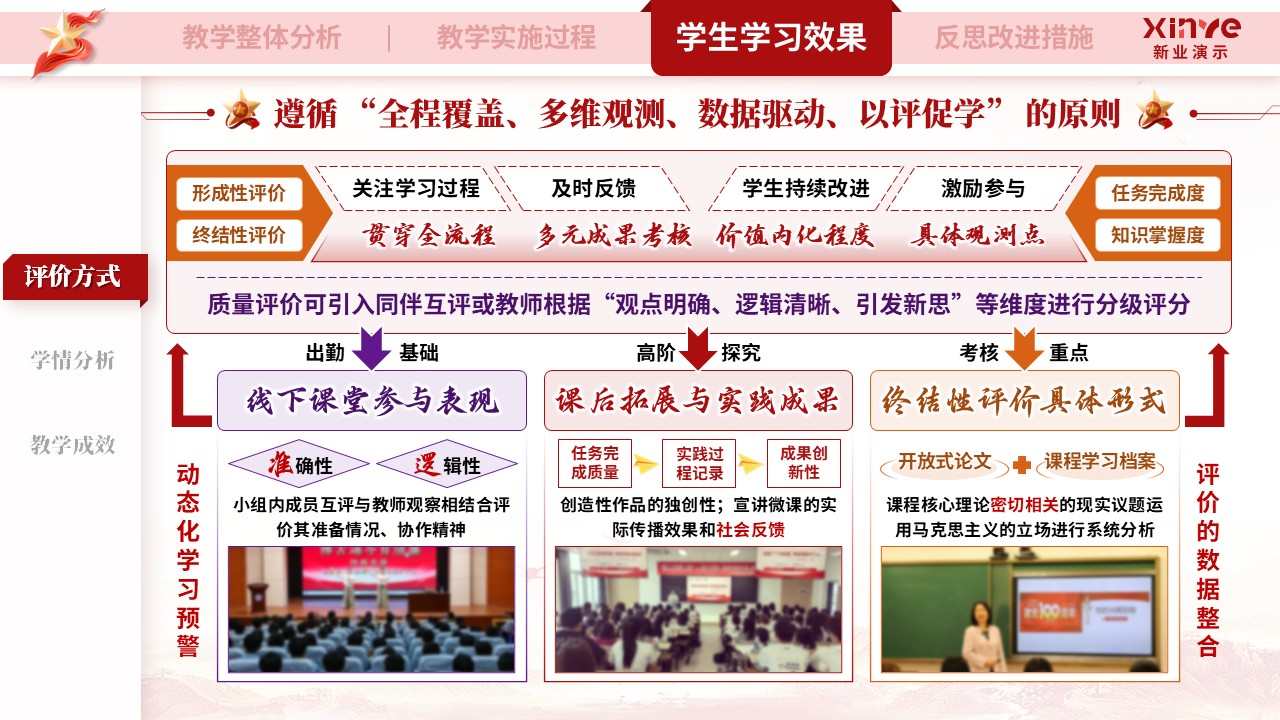 教学实施报告（《马克思主义基本原理》—红紫橙）第7页预览图