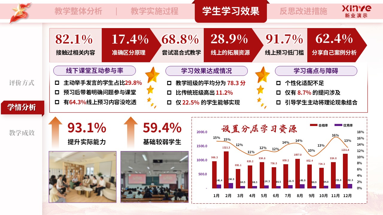 教学实施报告（《马克思主义基本原理》—红紫橙）第8页预览图