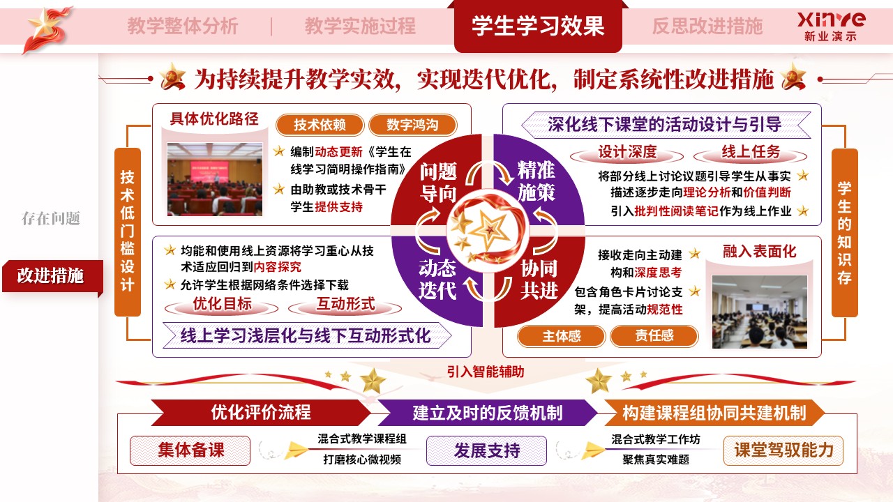教学实施报告（《马克思主义基本原理》—红紫橙）第11页预览图