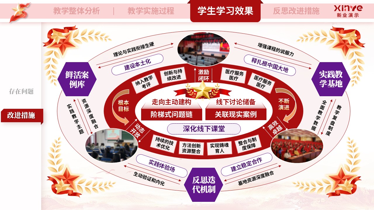 教学实施报告（《马克思主义基本原理》—红紫橙）第12页预览图