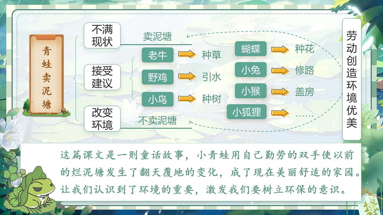 《青蛙卖泥塘》第56页预览图