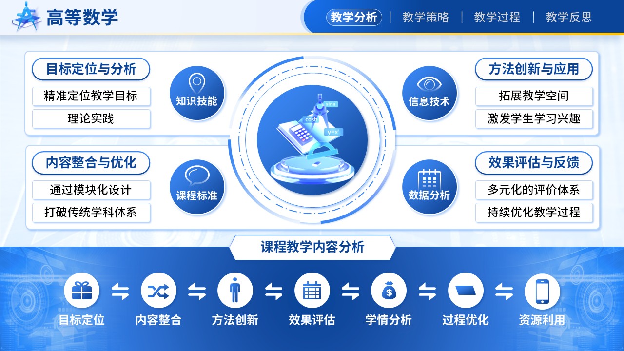 《基于新课程理念下高等数学创新与实践》教学能力大赛（动画版）第2页预览图