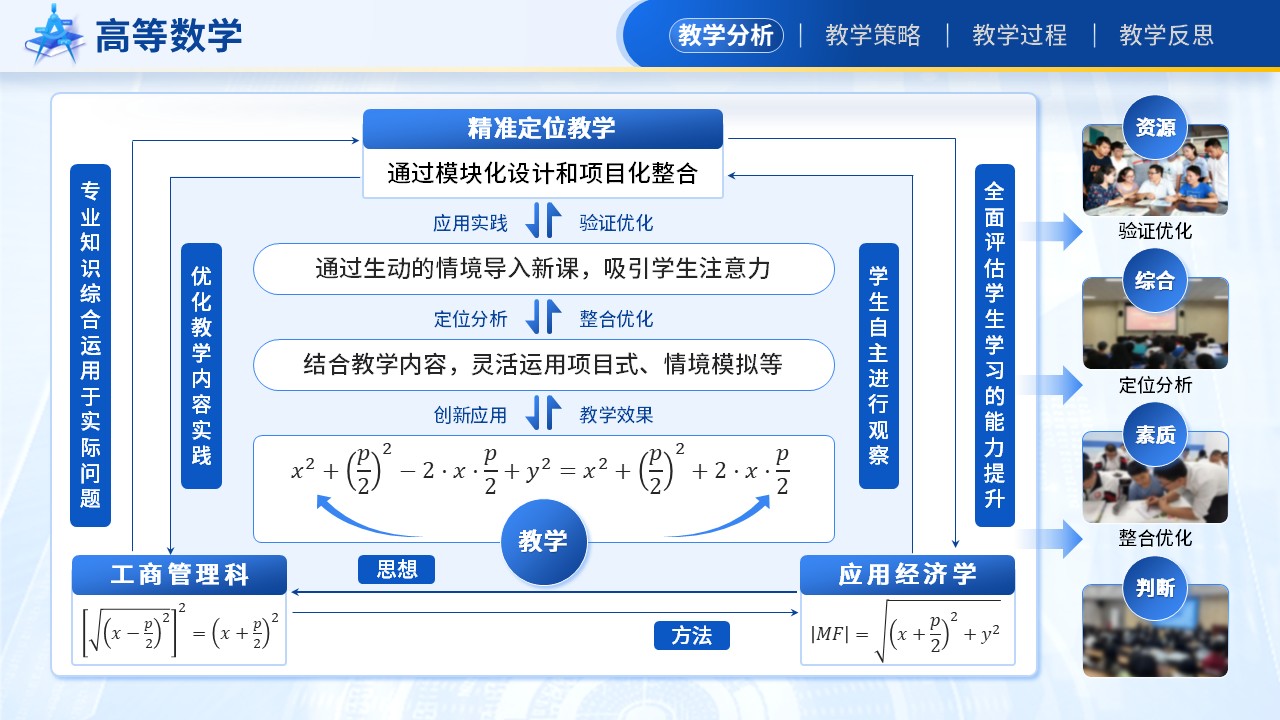 《基于新课程理念下高等数学创新与实践》教学能力大赛（动画版）第3页预览图