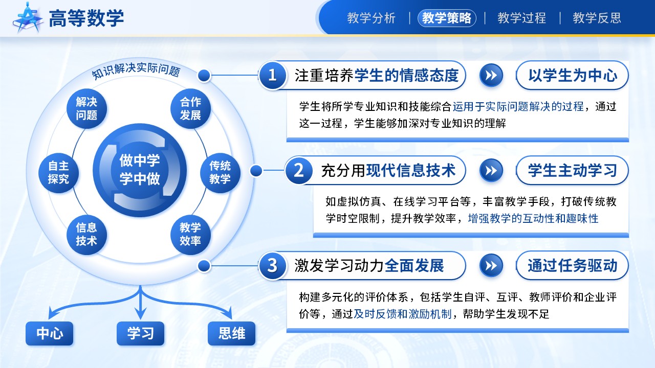 《基于新课程理念下高等数学创新与实践》教学能力大赛（动画版）第5页预览图