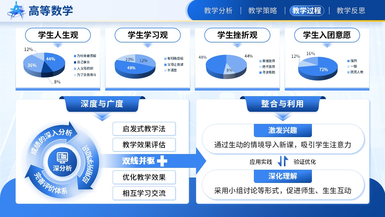 《基于新课程理念下高等数学创新与实践》教学能力大赛（动画版）第6页预览图