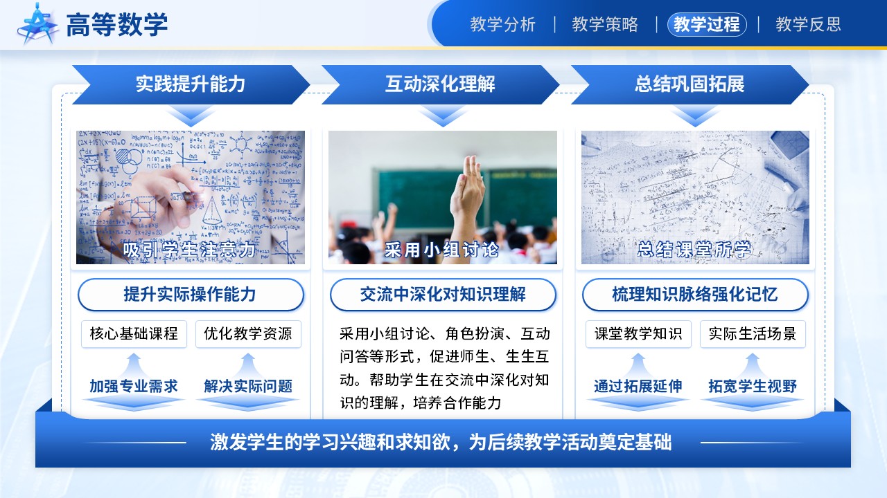 《基于新课程理念下高等数学创新与实践》教学能力大赛（动画版）第7页预览图