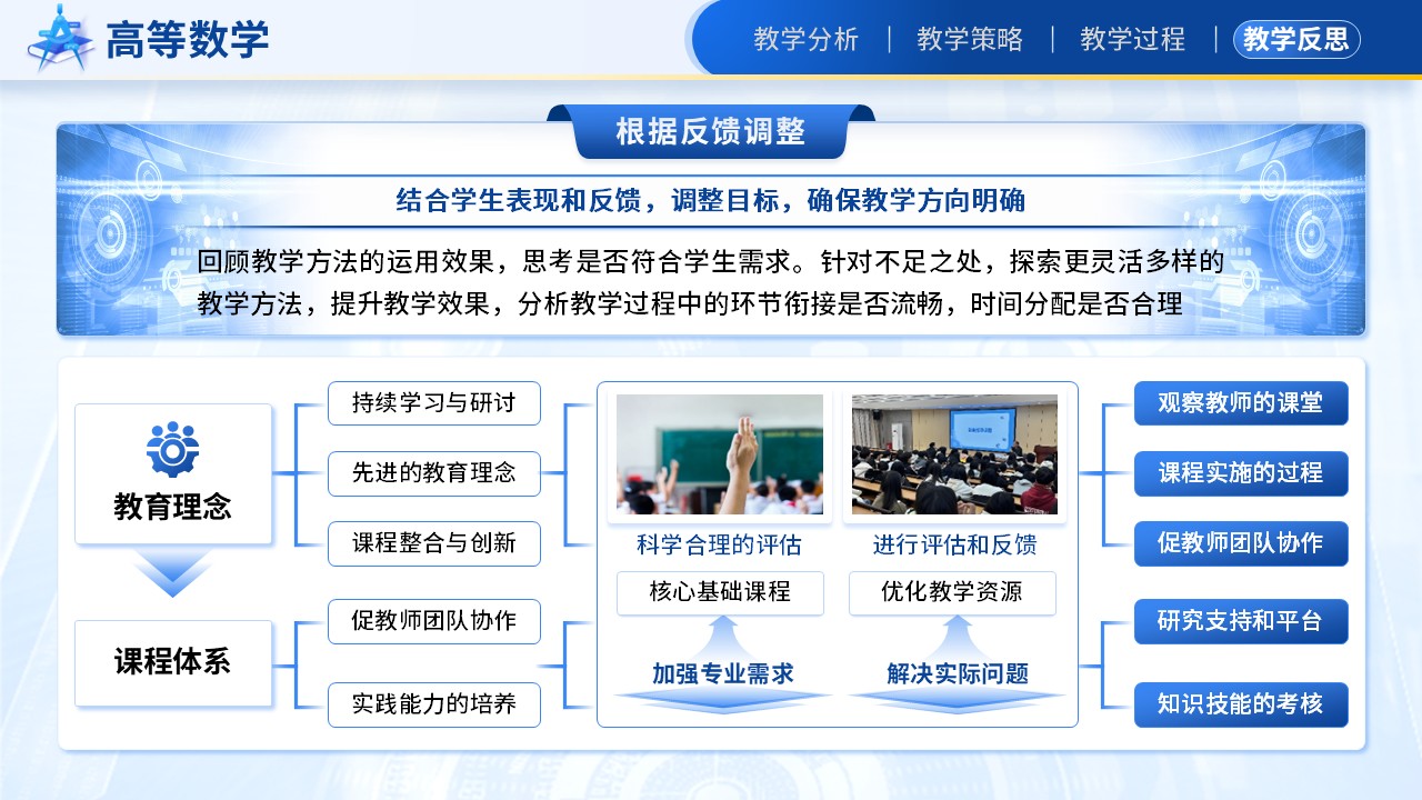 《基于新课程理念下高等数学创新与实践》教学能力大赛（动画版）第8页预览图