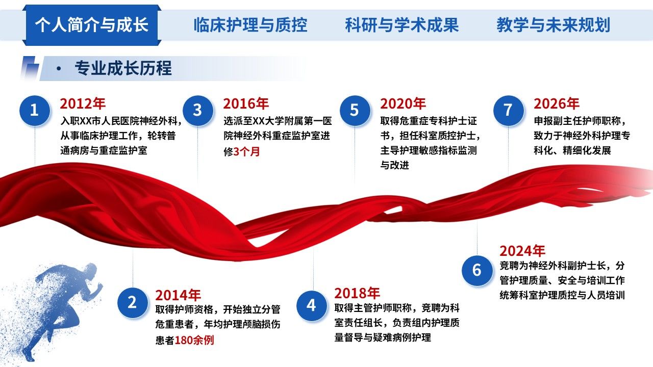 446期-竞聘述职-副主任护师职称晋升答辩汇报第4页预览