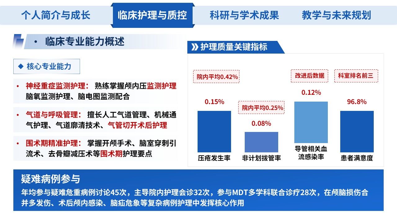 446期-竞聘述职-副主任护师职称晋升答辩汇报第7页预览