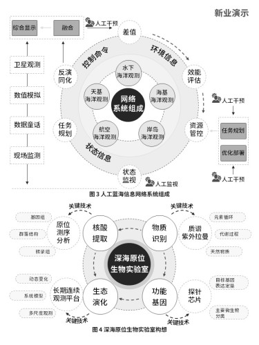 2-1海洋监测系统(灰色)
