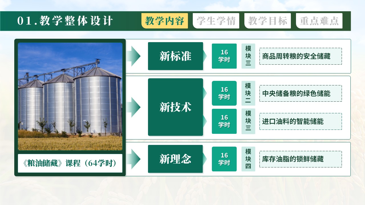 《中央储备粮的绿色储藏》教学创新大赛第3页预览图