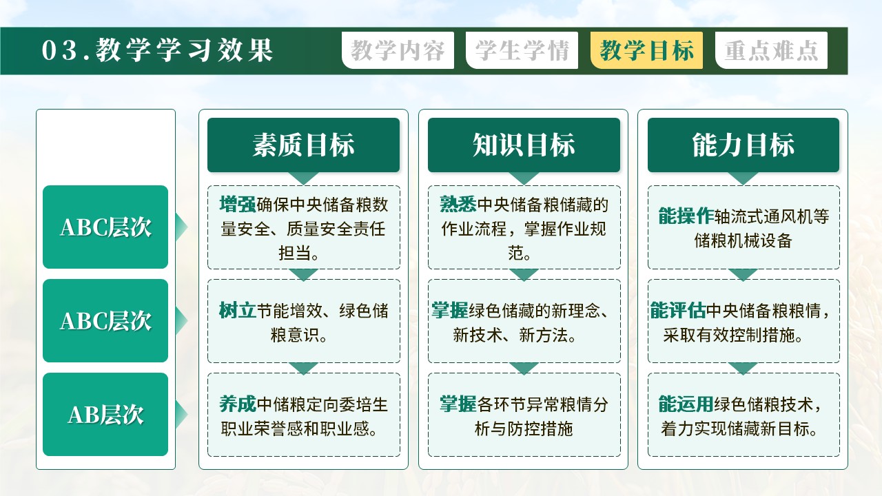 《中央储备粮的绿色储藏》教学创新大赛第5页预览图