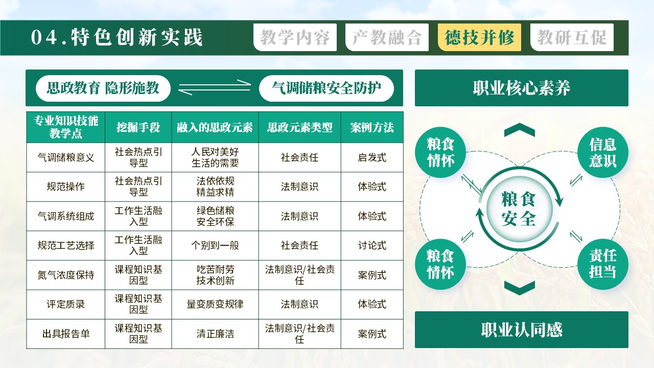 《中央储备粮的绿色储藏》教学创新大赛第6页预览图
