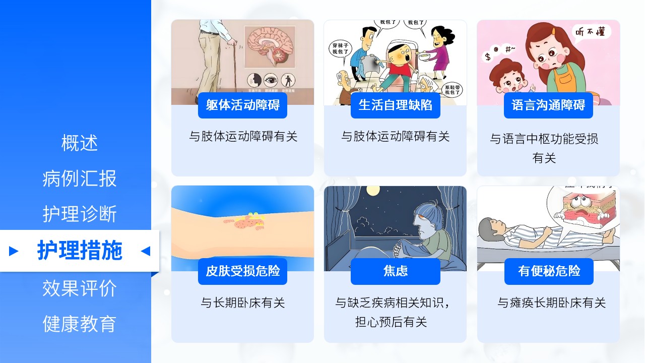 08-脑出血病人的护理查房第8页预览