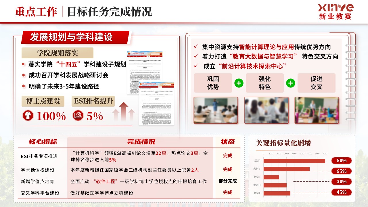 《信息科学技术学院》年终总结第3页预览图