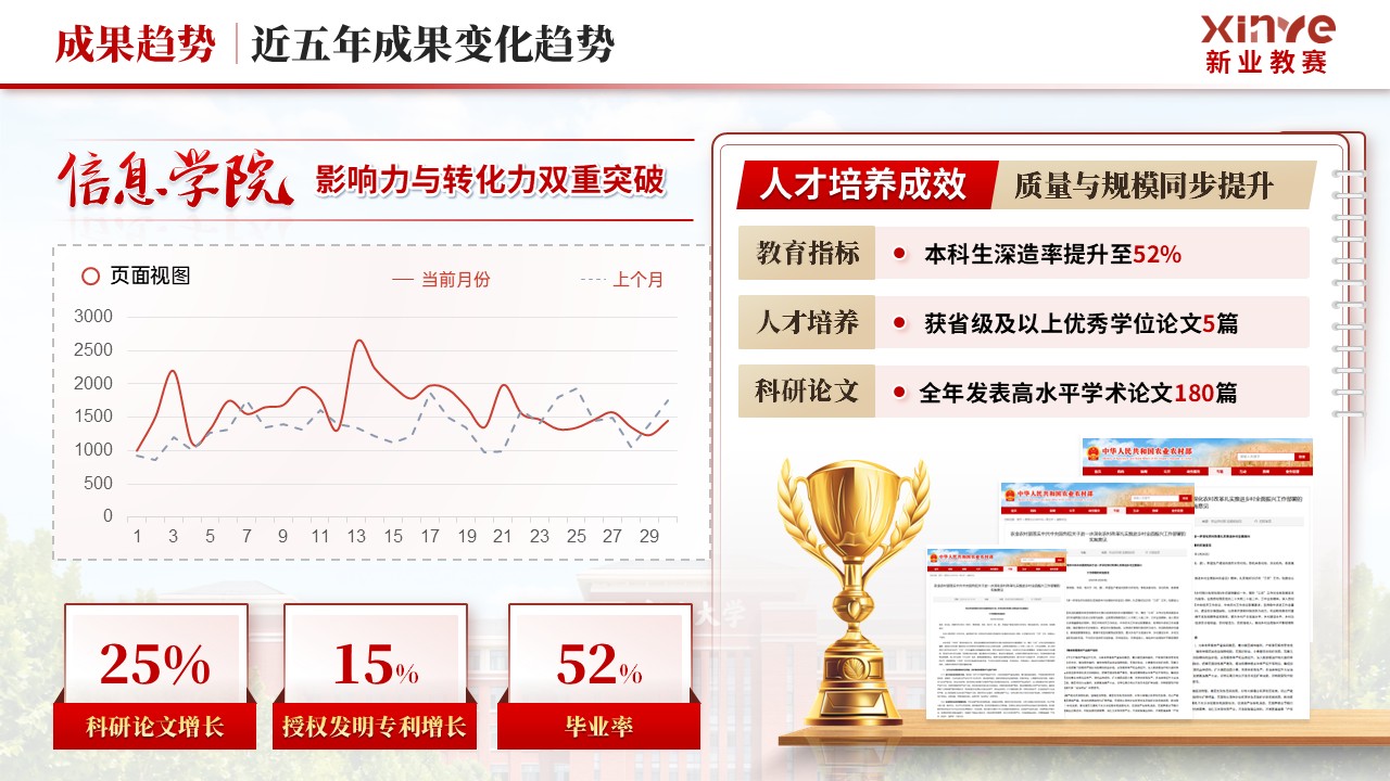 《信息科学技术学院》年终总结第5页预览图