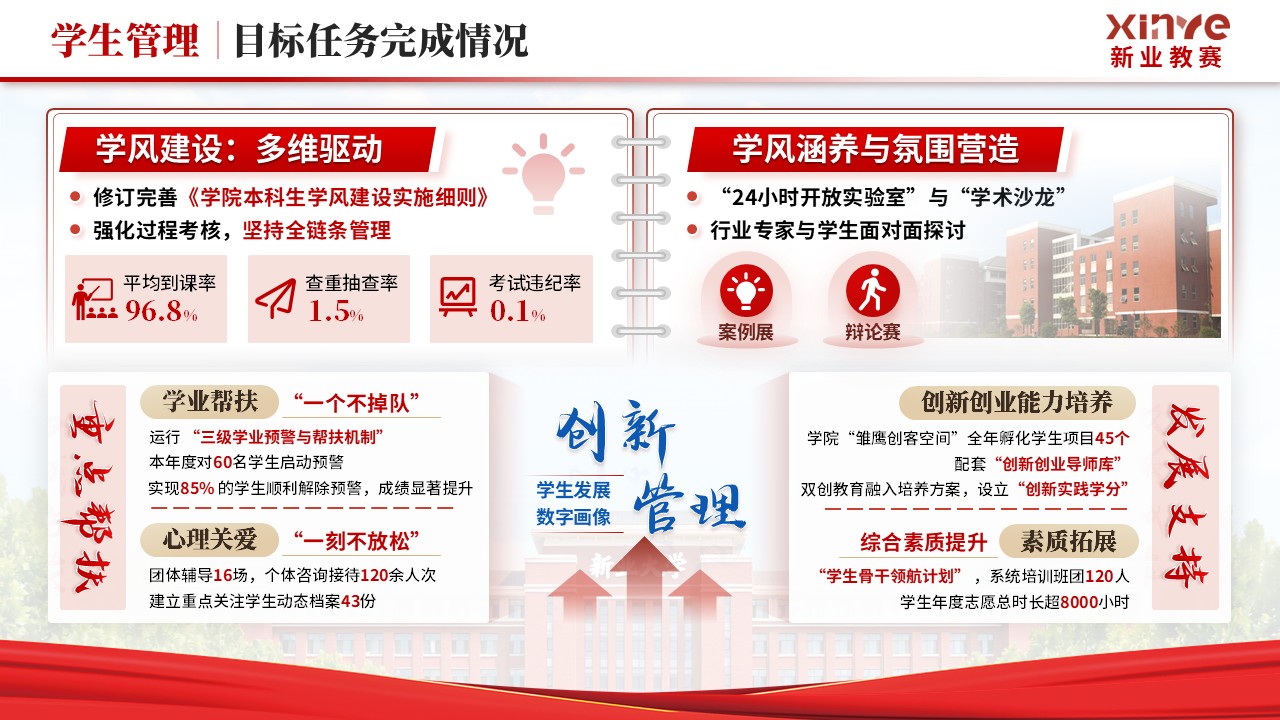 《信息科学技术学院》年终总结第6页预览图