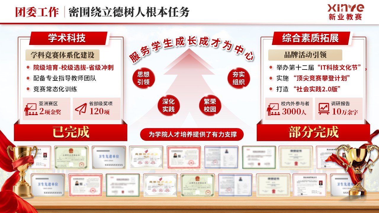 《信息科学技术学院》年终总结第7页预览图