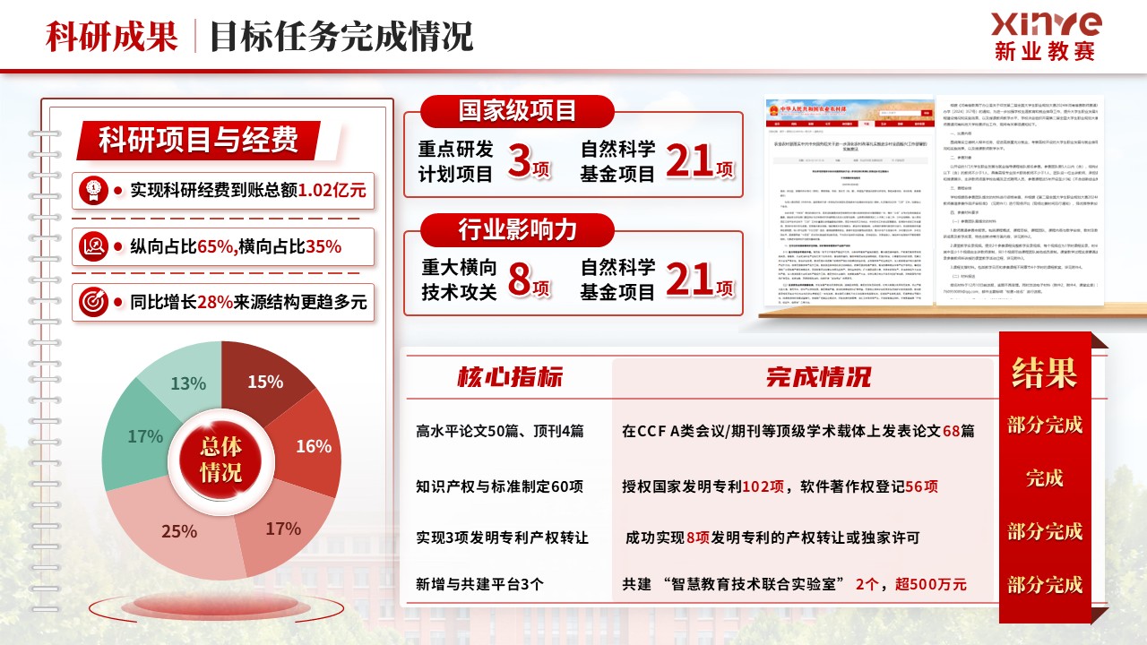 《信息科学技术学院》年终总结第8页预览图