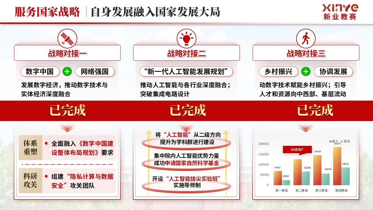 《信息科学技术学院》年终总结第10页预览图