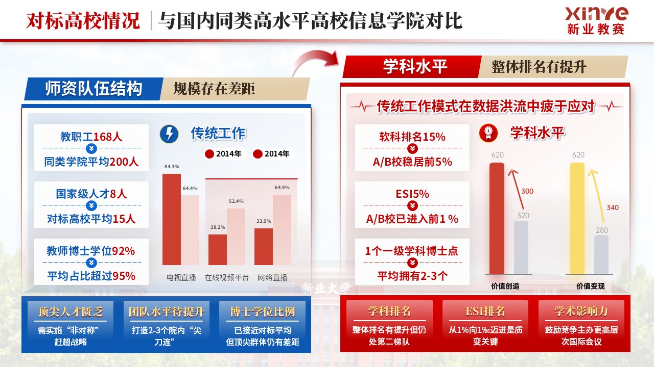 《信息科学技术学院》年终总结第11页预览图