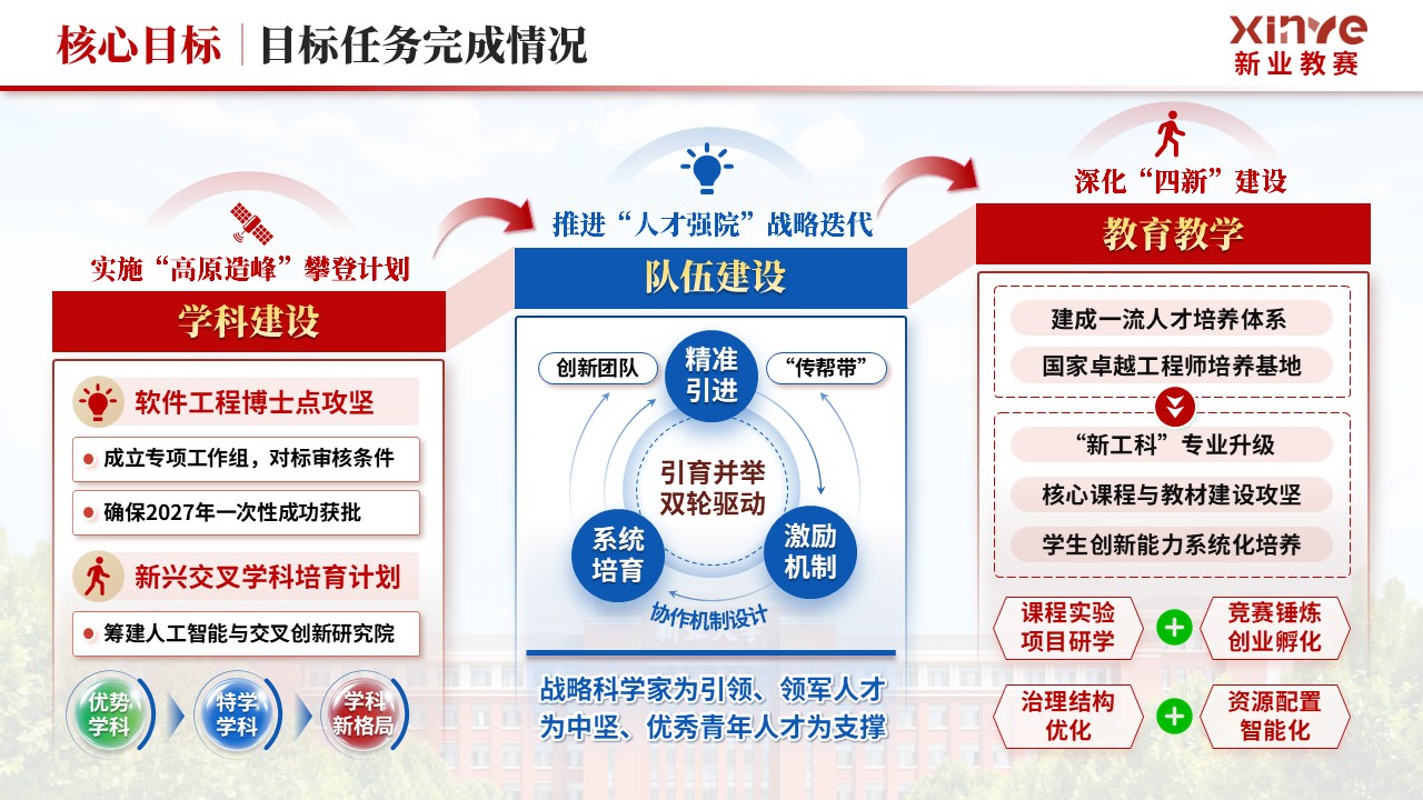 《信息科学技术学院》年终总结第12页预览图