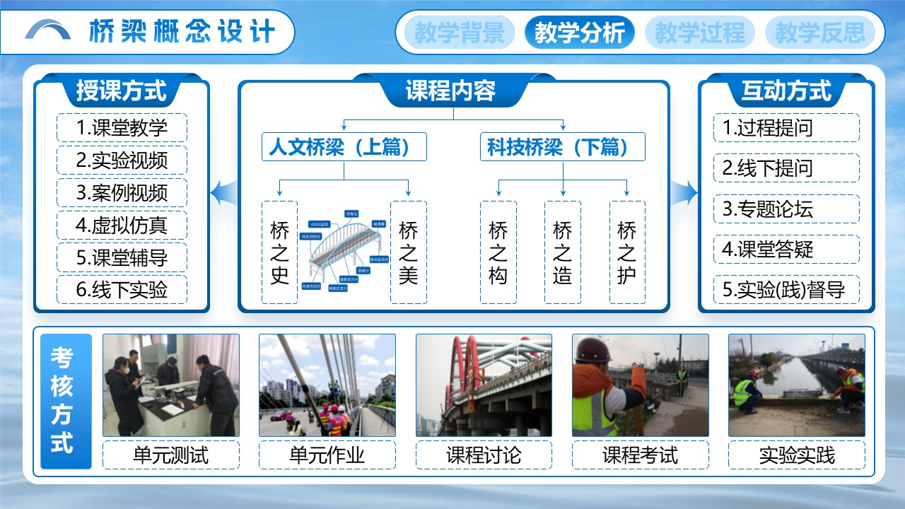 《桥梁概念设计》第4页预览图