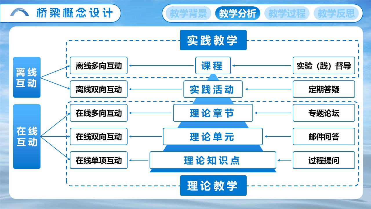 《桥梁概念设计》第5页预览图