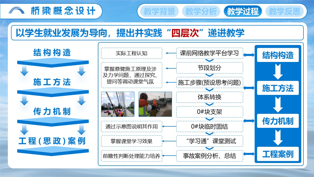 《桥梁概念设计》第6页预览图