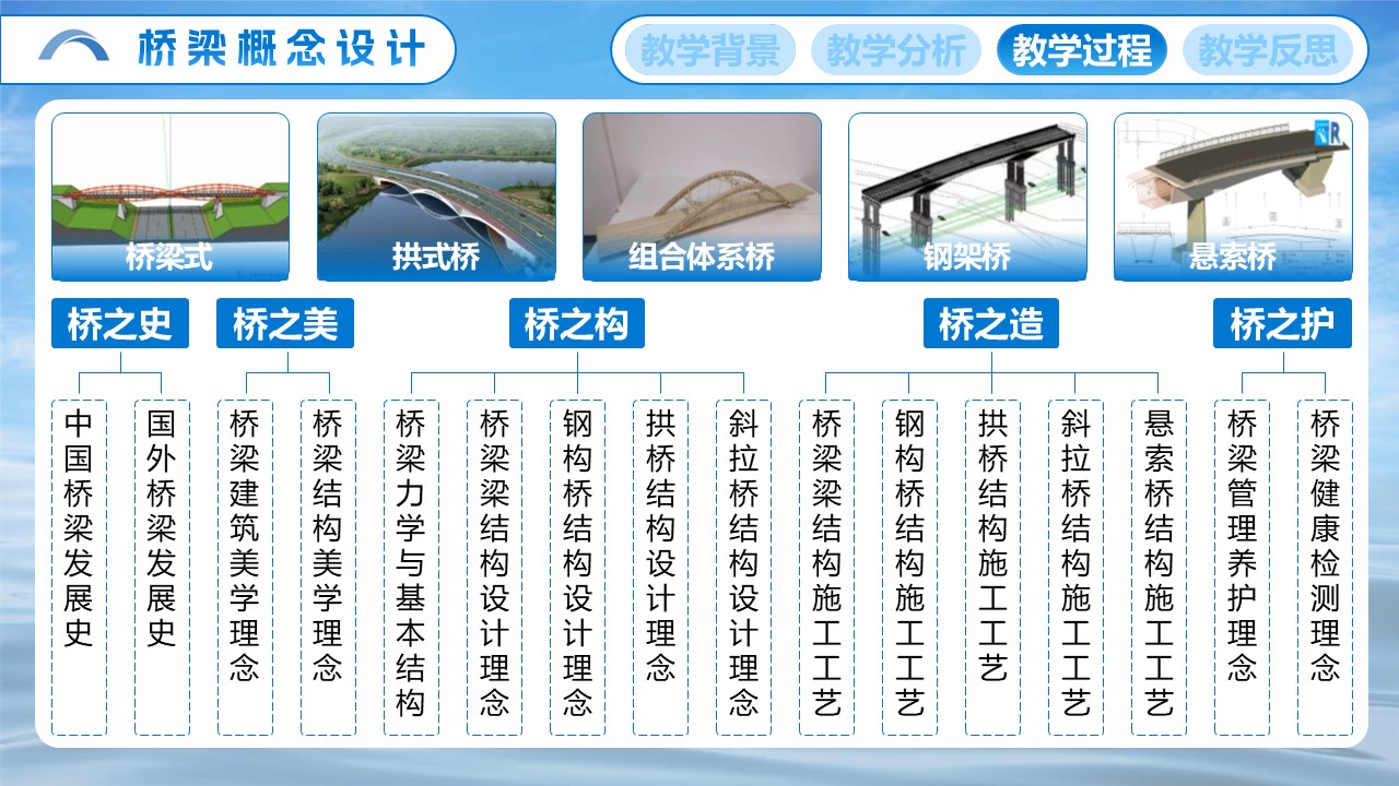 《桥梁概念设计》第7页预览图