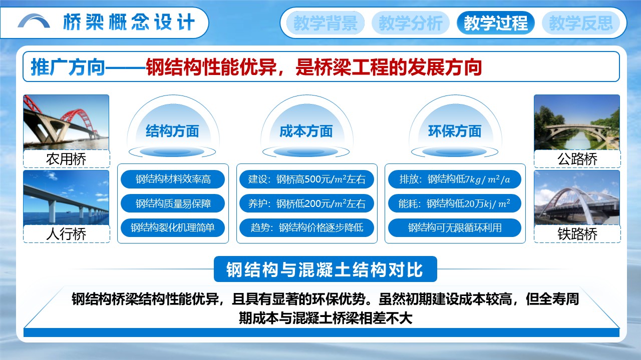 《桥梁概念设计》第8页预览图