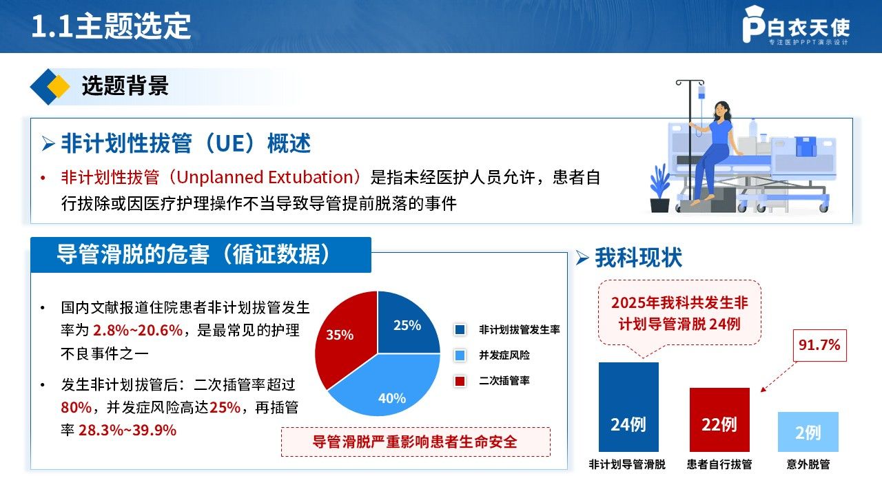437期-品管圈-降低住院患者非计划导管滑脱发生率第3页预览