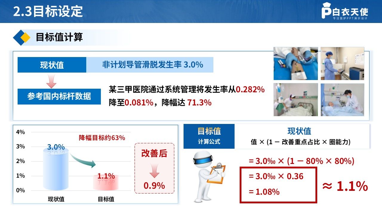 437期-品管圈-降低住院患者非计划导管滑脱发生率第8页预览