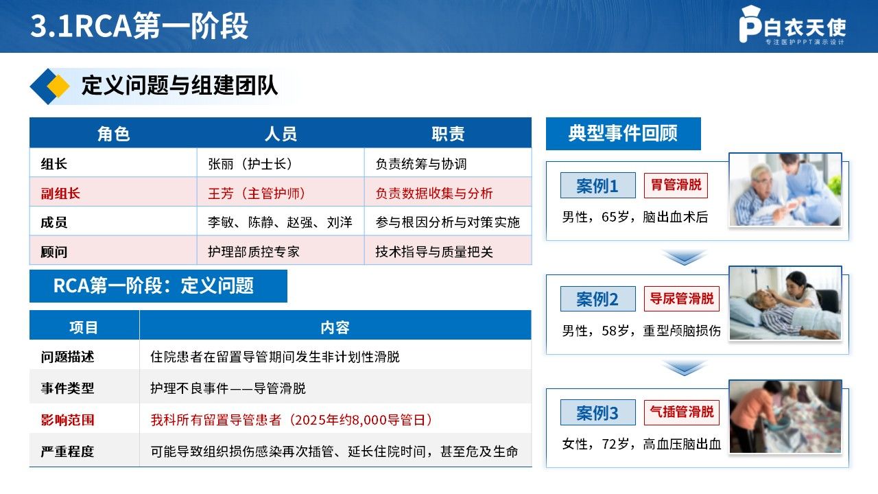 437期-品管圈-降低住院患者非计划导管滑脱发生率第10页预览