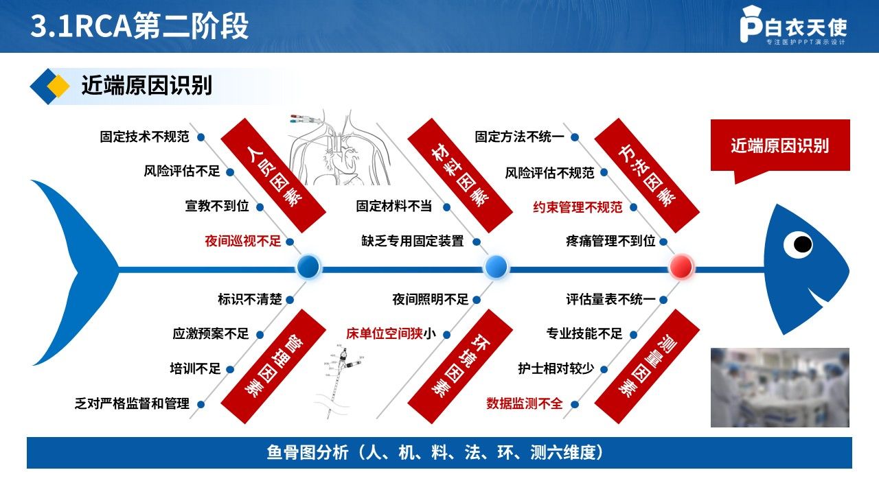 437期-品管圈-降低住院患者非计划导管滑脱发生率第11页预览